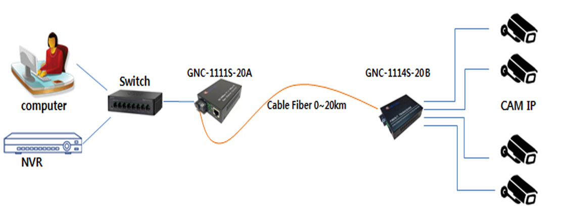 sơ đồ GNC-1114S-20B